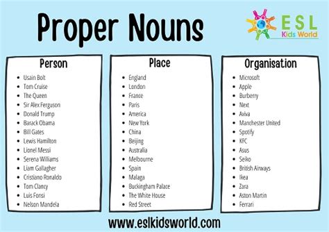 Proper Nouns List | What is a Proper Noun? | ESL Kids World