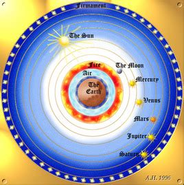 Anthropic Principle - PHILOSOPHY DUNGEON