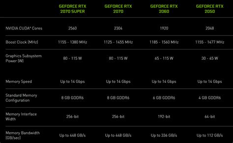 NVIDIA silently launches GeForce RTX 2050 for laptops