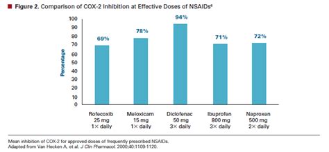 Is Meloxicam The Same As Naproxen