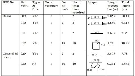 How to Calculate (Formula) for Unit Weight of Reinforcement Steel Bar ...