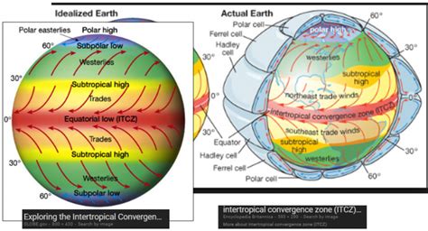 The Intertropical Convergence and Divergence Zones - MW&A