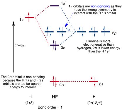 Fluorine Molecular Orbital Diagram