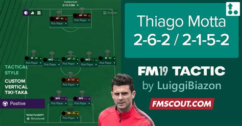 FM19 Tactic: Thiago Motta 2-6-2 | FM Scout