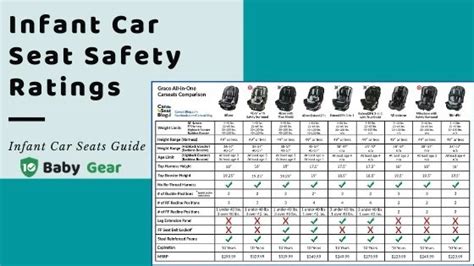 Infant Car Seat Safety Rating