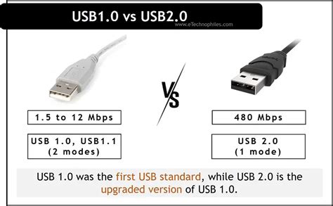 USB 1.0 vs 2.0 - Know the Difference(Speed, Cable length)