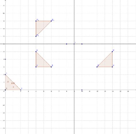 Transformations Part II – GeoGebra