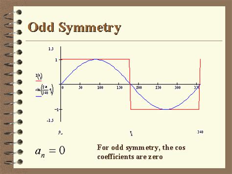 Odd Symmetry