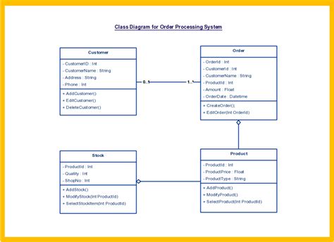 Class Diagram for Order Management System | Creately | Informatique