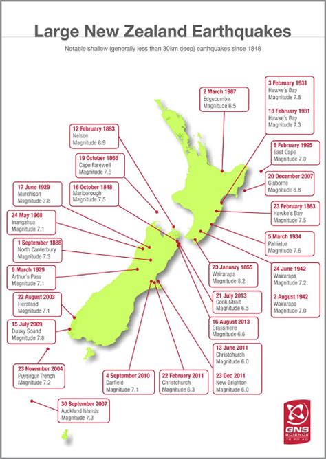 Faults of New Zealand | VolcanoCafe