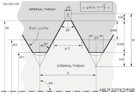 Thread Dimensions: A Complete Guide EngineerExcel, 60% OFF