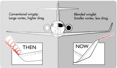 Winglets