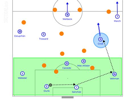 Brighton & Hove Albion Tactical Analysis [Tactical Masterpiece from ...