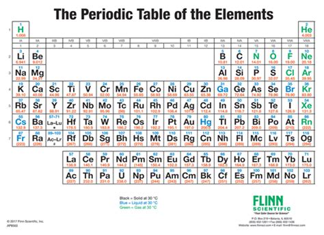 Periodic Table, Simplified, Wall Chart | Flinn Scientific