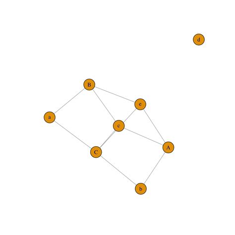 Network chart with R and igraph from any type of input – the R Graph Gallery