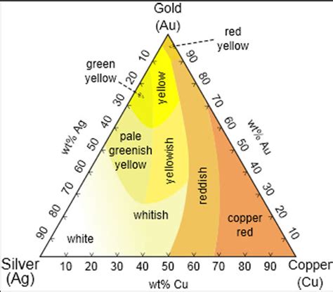 Gold Color Names / Gold color palette. | Color palette design, Gold color ... | The Gold Mining ...