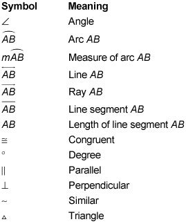 Geometry Symbols You Should Know - dummies