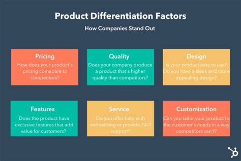 Product Differentiation and What it Means for Your Brand