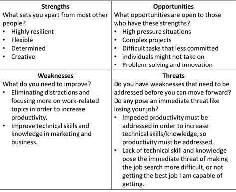 Analyze Strengths and Weaknesses - Eric's Story | Innovative Leadership Institute