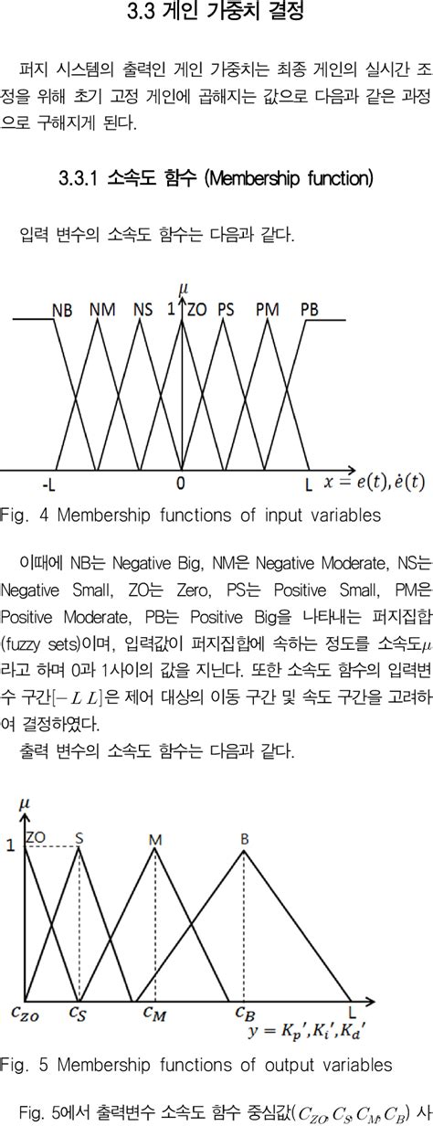 Tuning of PID gains using Ziegler -Nichols method | Download Scientific Diagram