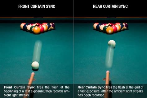 High Speed Sync Flash | Understanding High Speed Sync Flash and Shutter Curtains