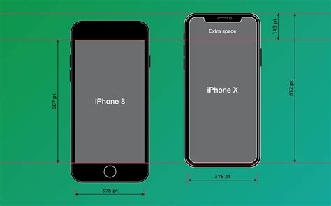 How to Make Your App Fit into the Screen of iPhone X · TechMagz