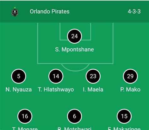 Orlando Pirates Results Caf Today : Orlando Pirates Players Cars : Advantage Chiefs, Pirates ...