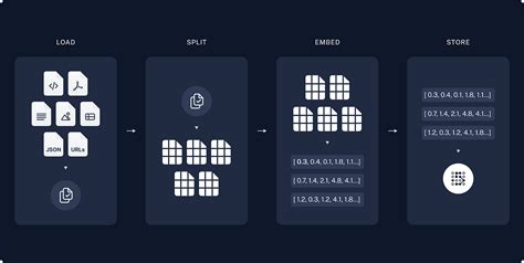 Implementing RAG with Amazon Bedrock and AWS Lambda | by Heeki Park ...