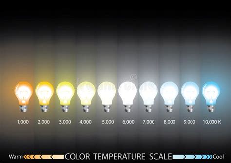 Light Color Temperature Scale Stock Vector - Illustration of spectrum ...