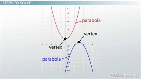 How To Determine A Polynomial Equation From Graph - Tessshebaylo