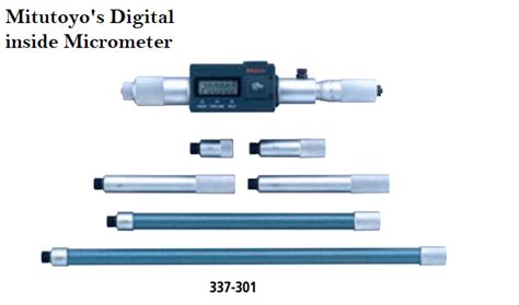 Inside Micrometer & Least count – GaugeHow Mechanical Engineering