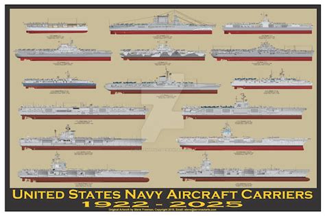 Naval Analyses: INFOGRAPHICS #45: United States Navy aircraft carriers, cruisers and Task Force One