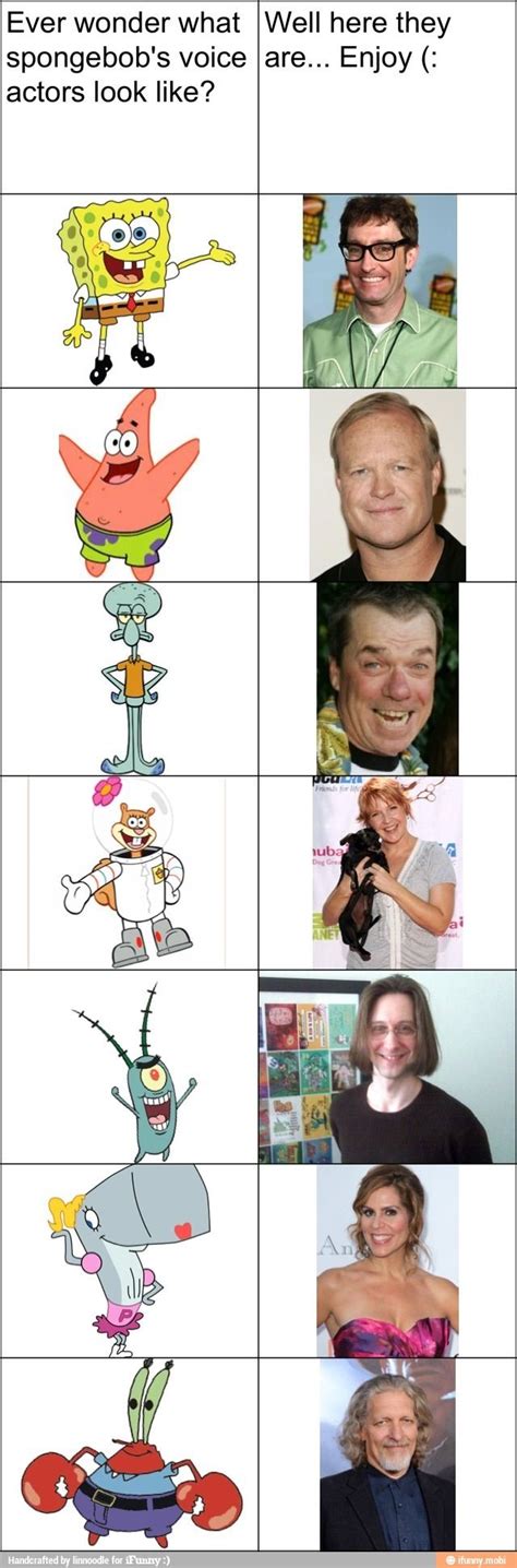 Spongebob- Tom Kenny, Patrick- Bill Fagerbakke, Squidward- Roger ...