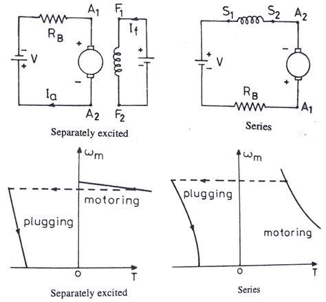 Dynamic Braking and Plugging - Electrical Concepts