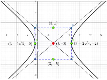 Rectangular Hyperbola Graph & Equation | What is a Rectangular Hyperbola? | Study.com