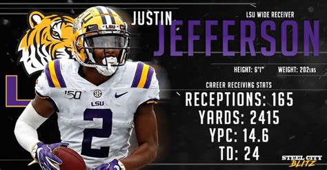 Justin Jefferson Wallpaper | Football helmets, Jefferson, Lsu