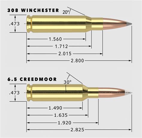 Cartridge Face Off: 6.5 Creedmoor vs 308 Win - Schnee