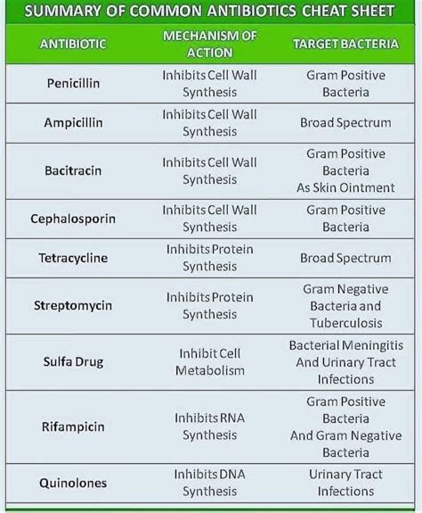 Broad spectrum antibiotics in pediatrics