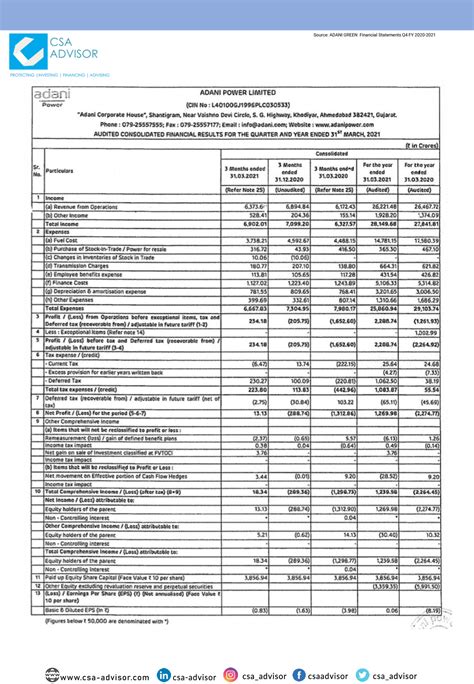 ADANI POWER - Financial Solutions - Financial Services Providers in ...