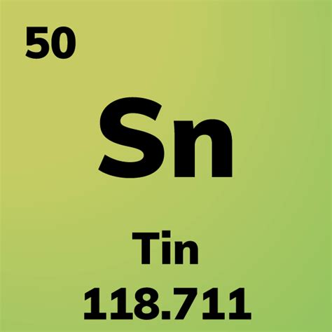 Element Cards of the Periodic Table