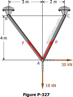 Problem 327 | Equilibrium of Force System | Engineering Mechanics Review at MATHalino