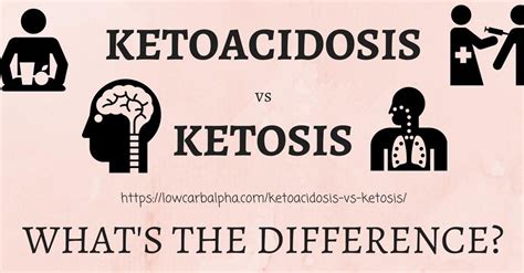 Ketoacidosis vs Ketosis What's the Difference?