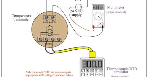 Turbidity Sensor Calibration Procedure