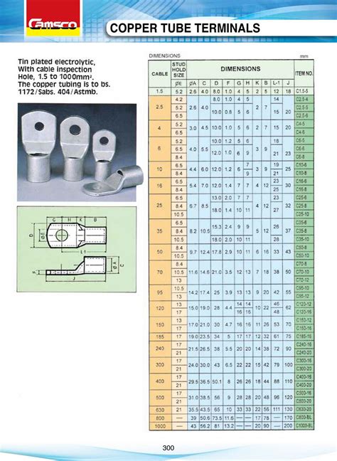 Camsco | Copper Tube Terminals