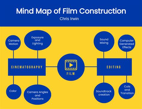 Graphic Organisers Mind Map Template Mind Map Mind Map Design | The ...