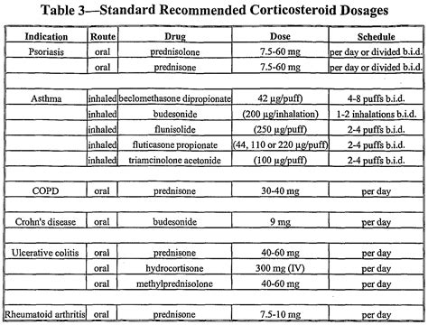 steroid cream potency - pictures, photos