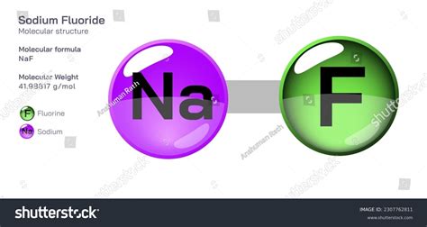 Sodium Fluoride Molecular Structure Formula Periodic Stock Vector (Royalty Free) 2307762811 ...