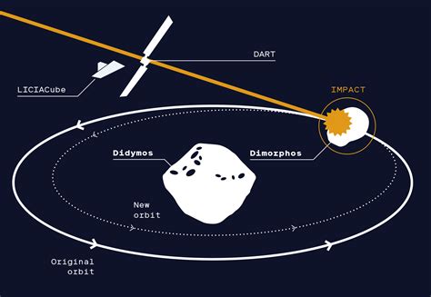 Asteroid 2024 Nasa Trajectory - Olia Maighdiln