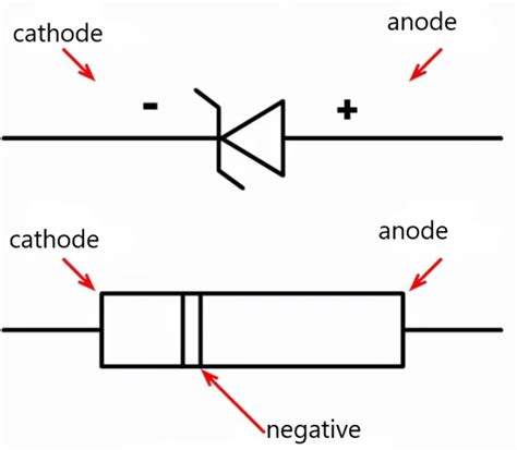 Exploring the Zener Diode| Definition, Uses & Fuctions