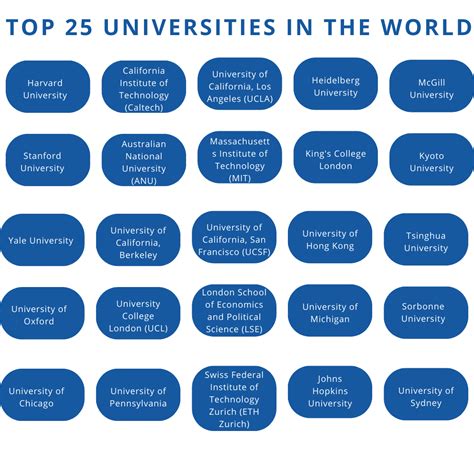 TOP 25 UNIVERSITIES IN THE WORLD